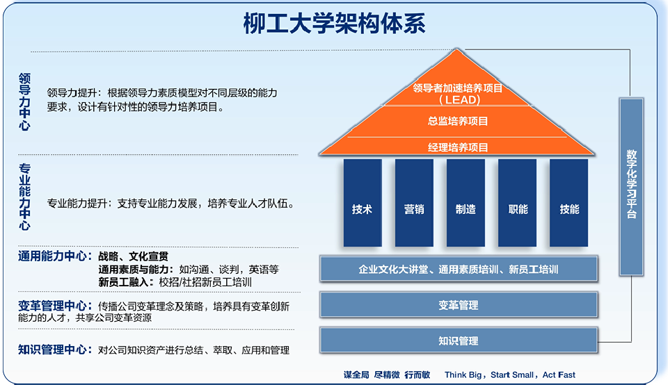 AG庄闲官网大学